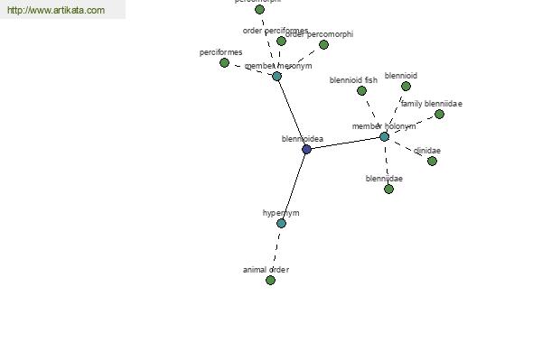 click for definition