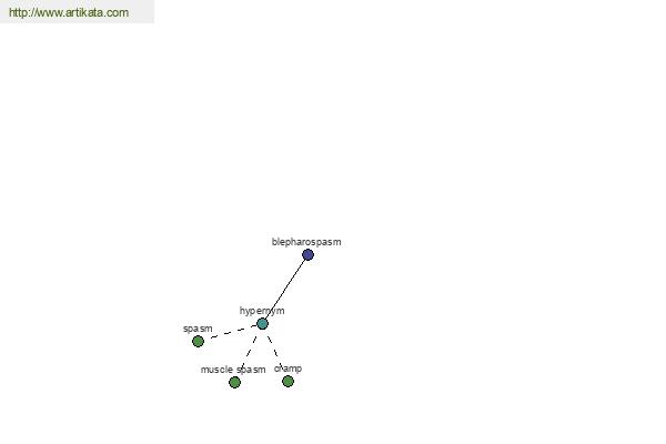 click for definition