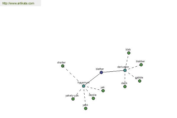 click for definition