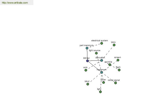 click for definition