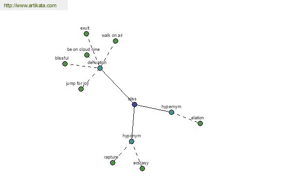 click for definition