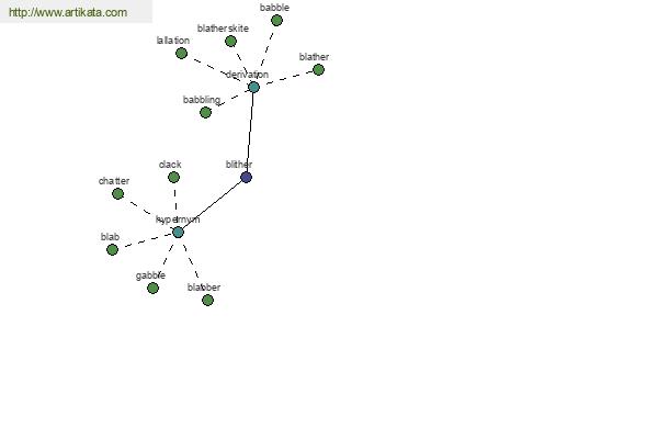 click for definition