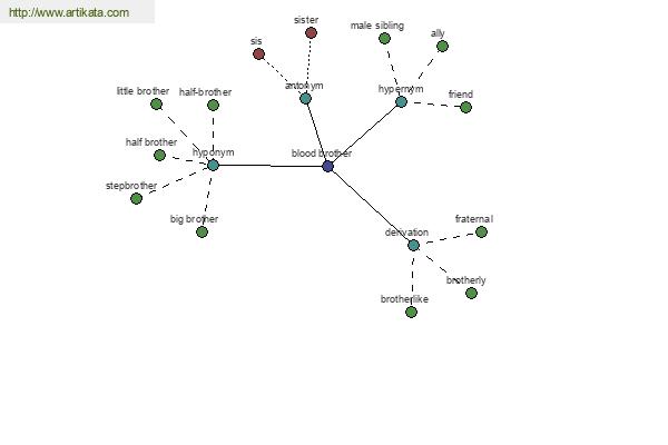 click for definition