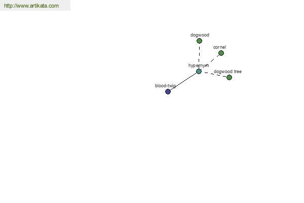 click for definition