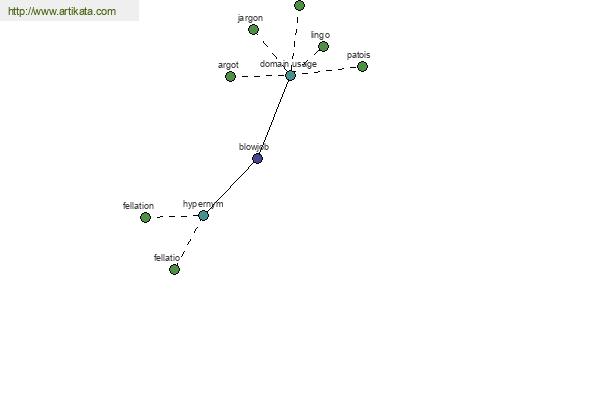 click for definition