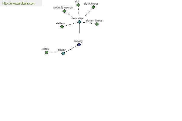 click for definition