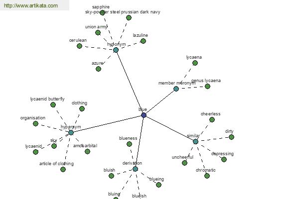 click for definition