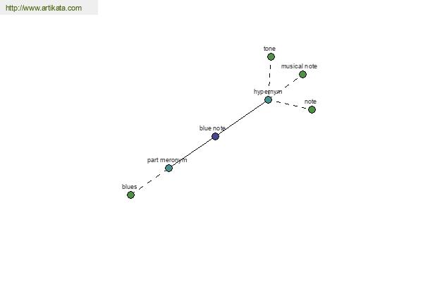 click for definition