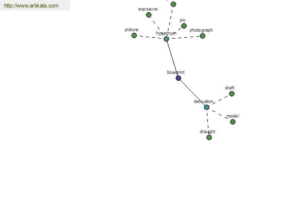 click for definition
