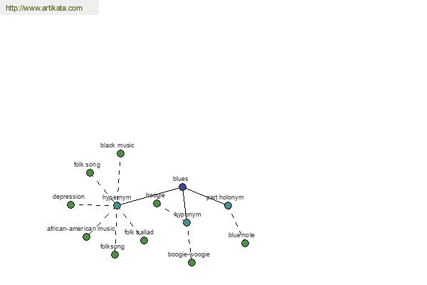 click for definition