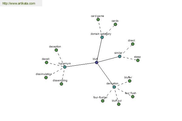 click for definition