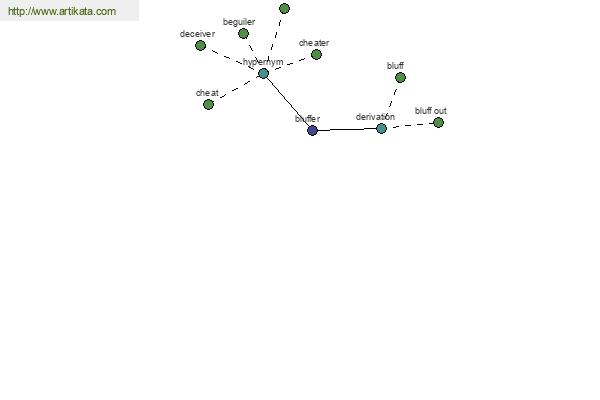 click for definition