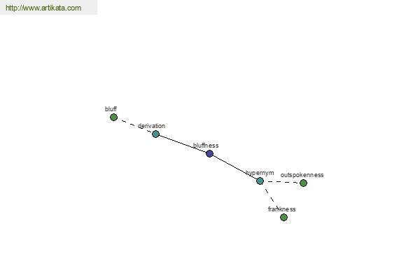 click for definition