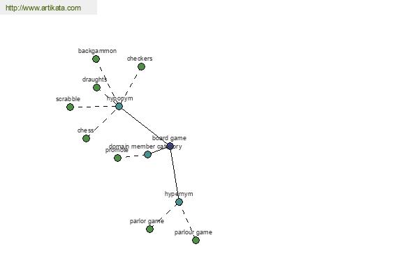 click for definition