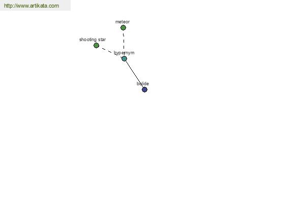 click for definition