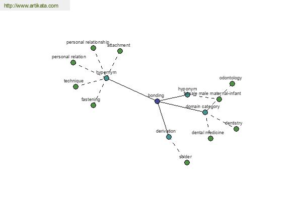 click for definition