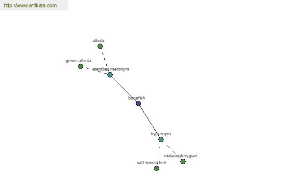 click for definition