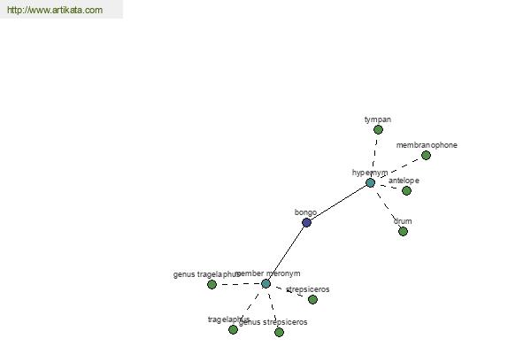 click for definition