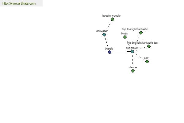 click for definition