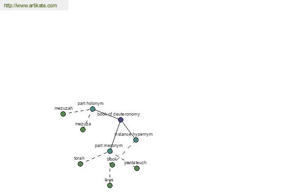 click for definition