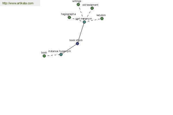 click for definition