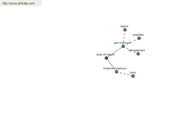 click for definition