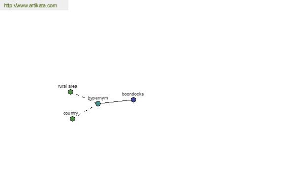 click for definition