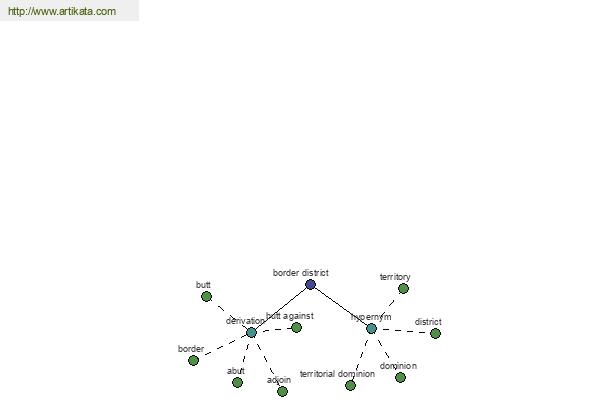 click for definition