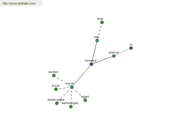 click for definition