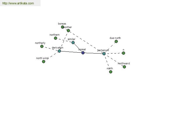 click for definition