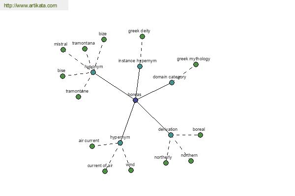 click for definition