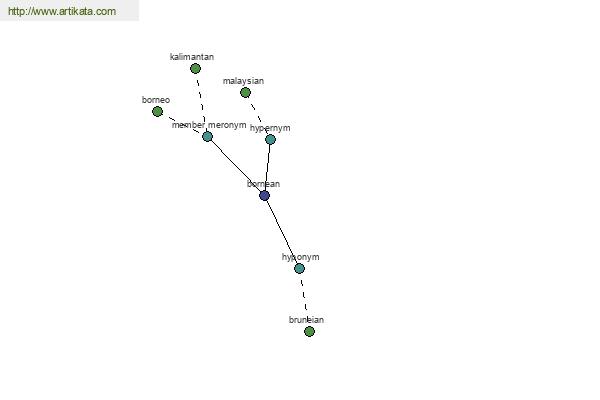 click for definition