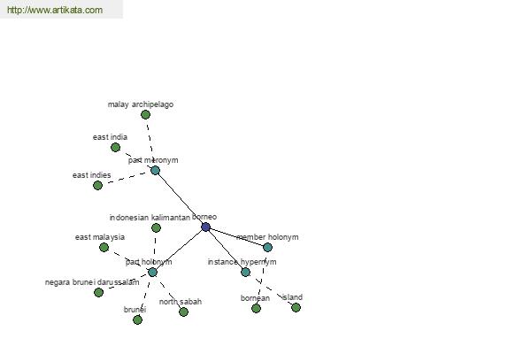 click for definition