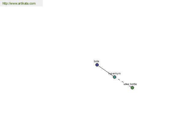 click for definition