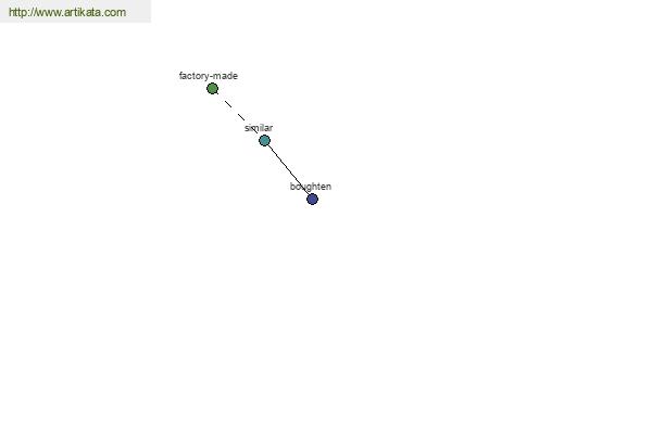 click for definition