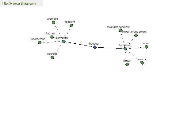 click for definition