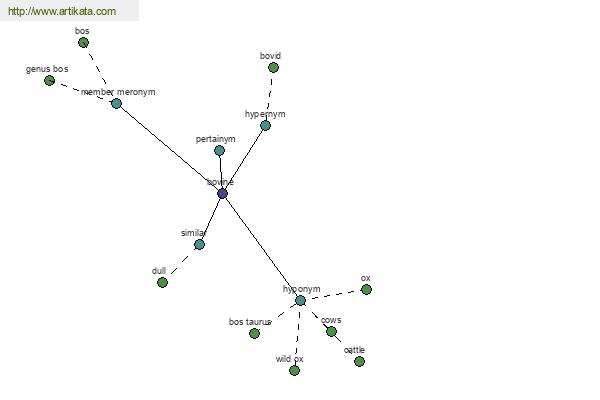 click for definition