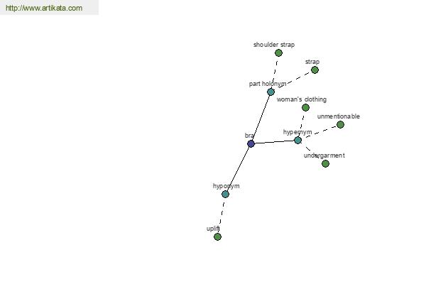 click for definition