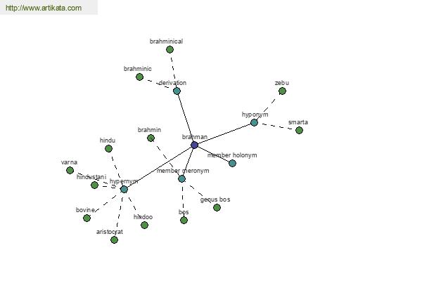 click for definition