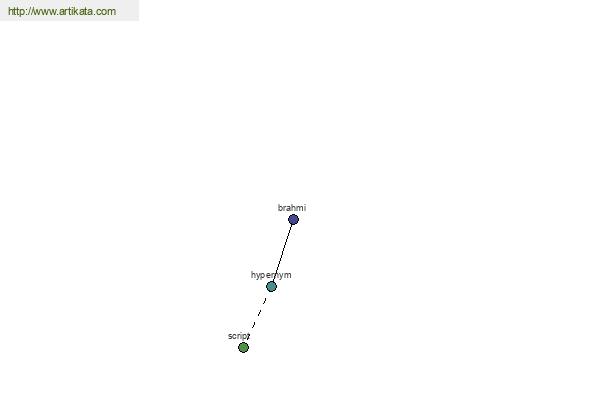 click for definition