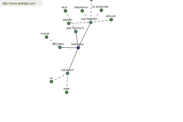 click for definition