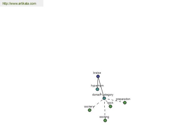 click for definition