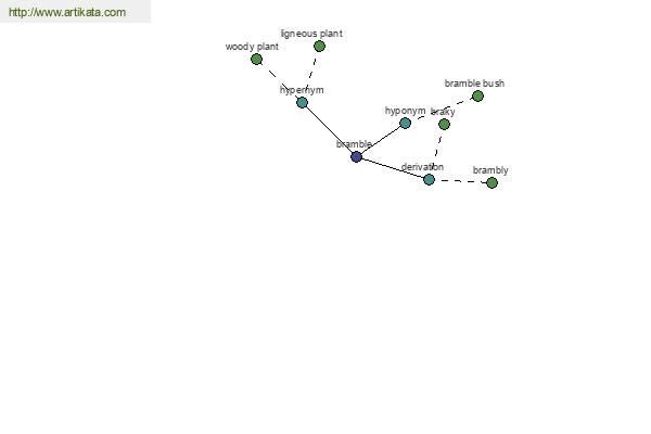 click for definition