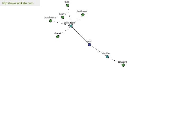 click for definition