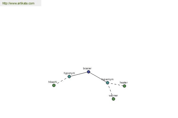 click for definition