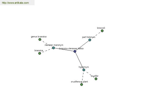 click for definition