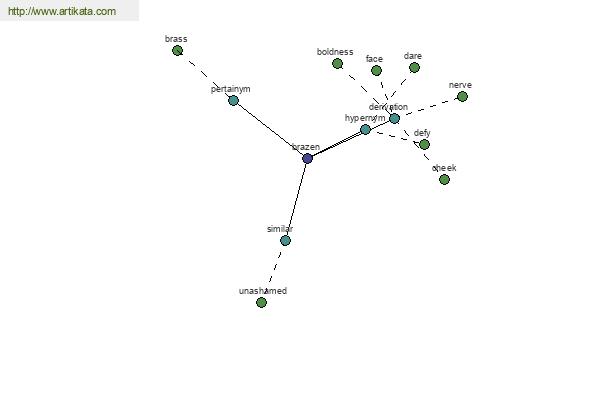 click for definition