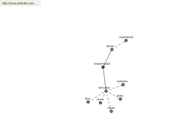 click for definition