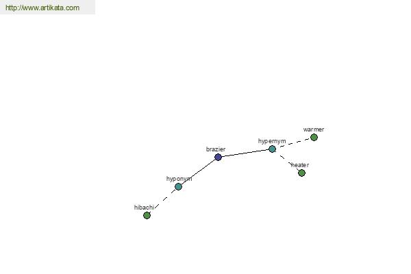 click for definition