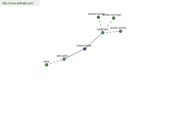 click for definition